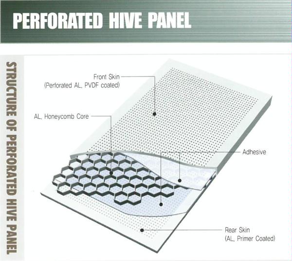 Perforated HIVE panel