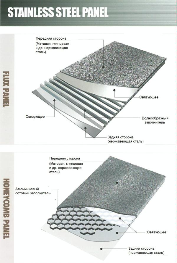 Stainless Steel