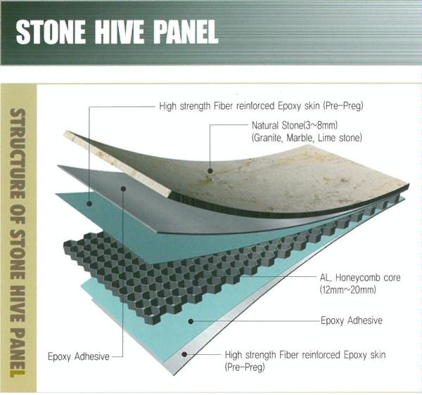 Stone HIVE panel