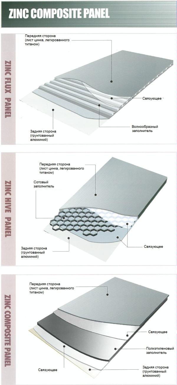 Zinc composite panel